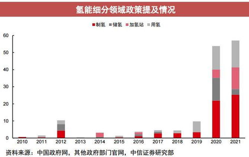 南财研选丨 双碳 下的北京冬奥会,另一赛道氢燃料产品机遇将到来