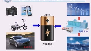 storagex研讨会 燃料专题 电化学电池 氢气 碳基产品 nh3 sossina hail