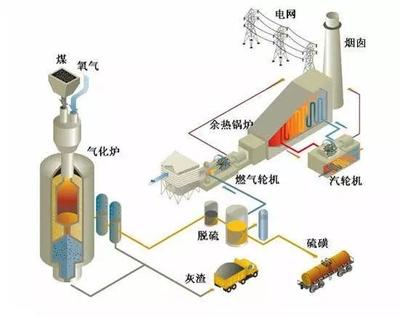 中国新一代重型燃气轮机为何不上军舰 只有一个用途