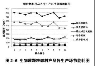 生物质颗粒燃料 原料配比对产品品质及经济效益的影响研究与应用