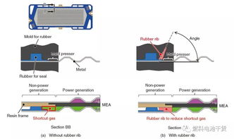 本田燃料电池密封技术深度解析